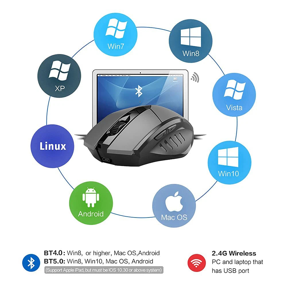 Inphic Rechargeable Wireless Mouse Ergonomic Bluetooth 5.0 2.4G Mice Office Mute Mouse For MacBook Tablet Laptops Computer PC