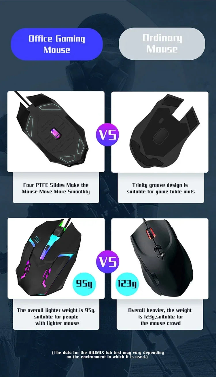 Ergonomic 4-key USB RGB backlit mouse non-slip grip precision tracking, sturdy wired structure for desktop and laptop computers