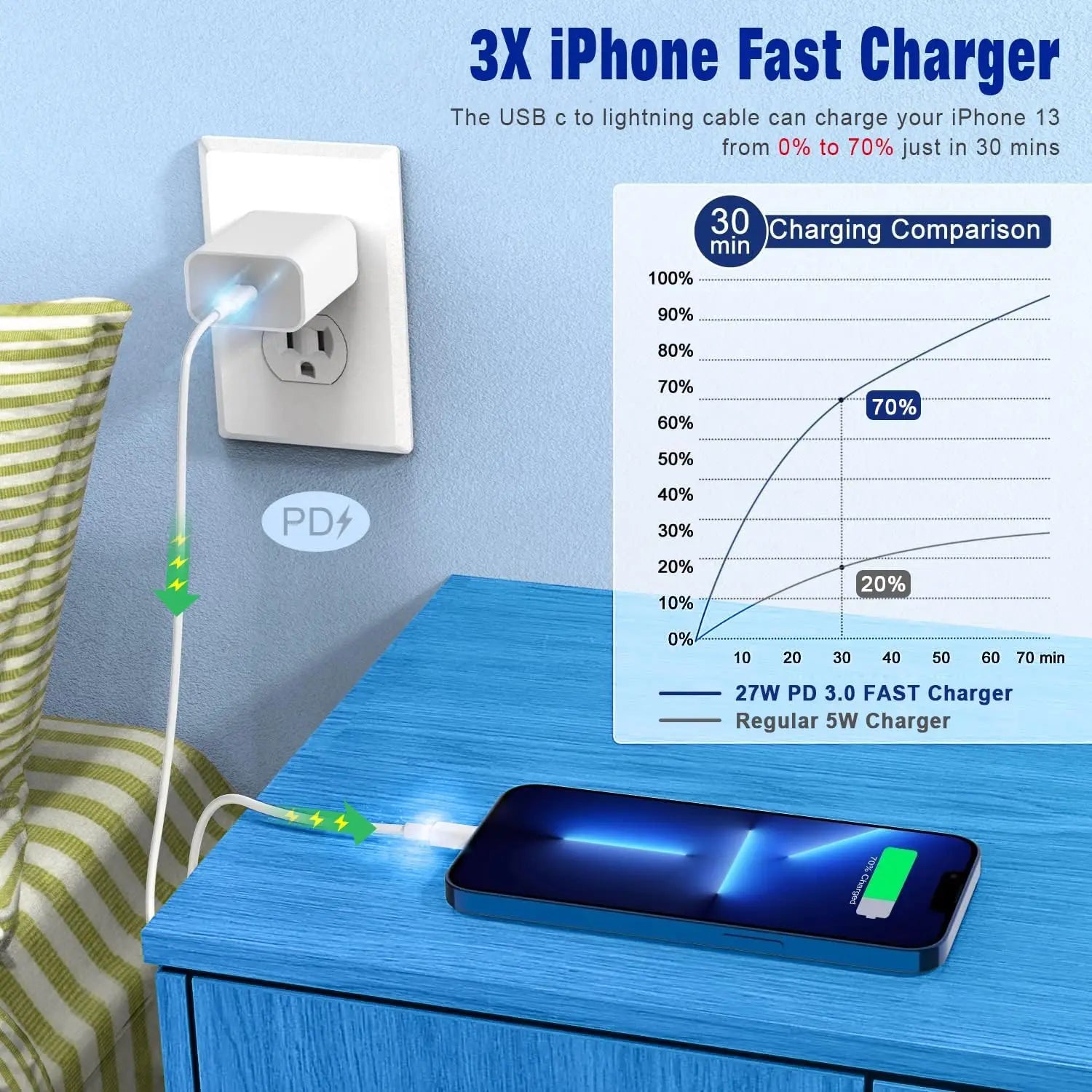 27W PD Lightning Cable Type C to Lightning Fast Charging Cord MFI Certified Wire for Iphone 14 13 12 11 Pro Max XS Max XR 7 8