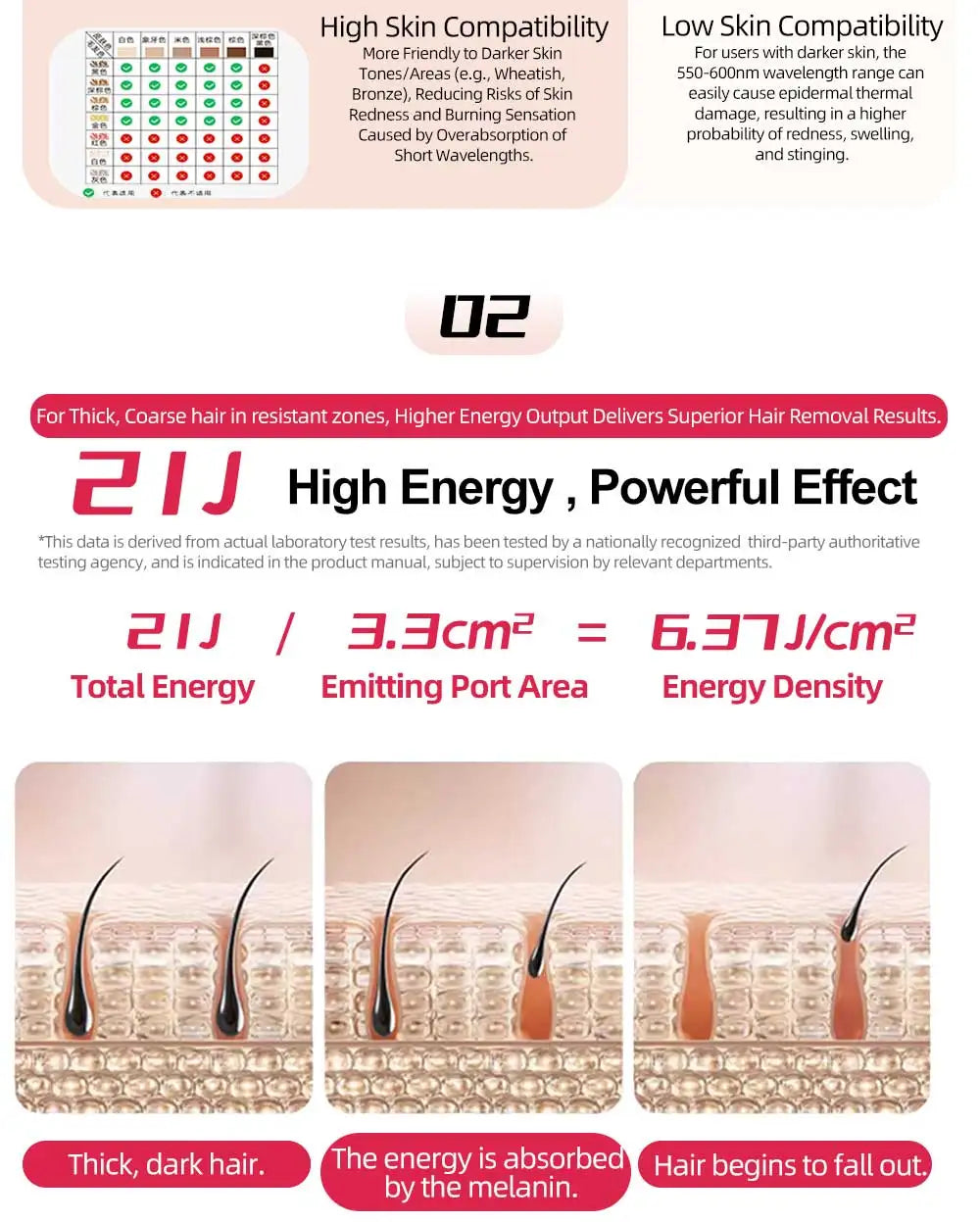 21J High Energy Sapphire Ice Cooling IPL Hair Removal Device 600-1200nm Dual Pulse Auto Flash for Full Body Permanent Reduction