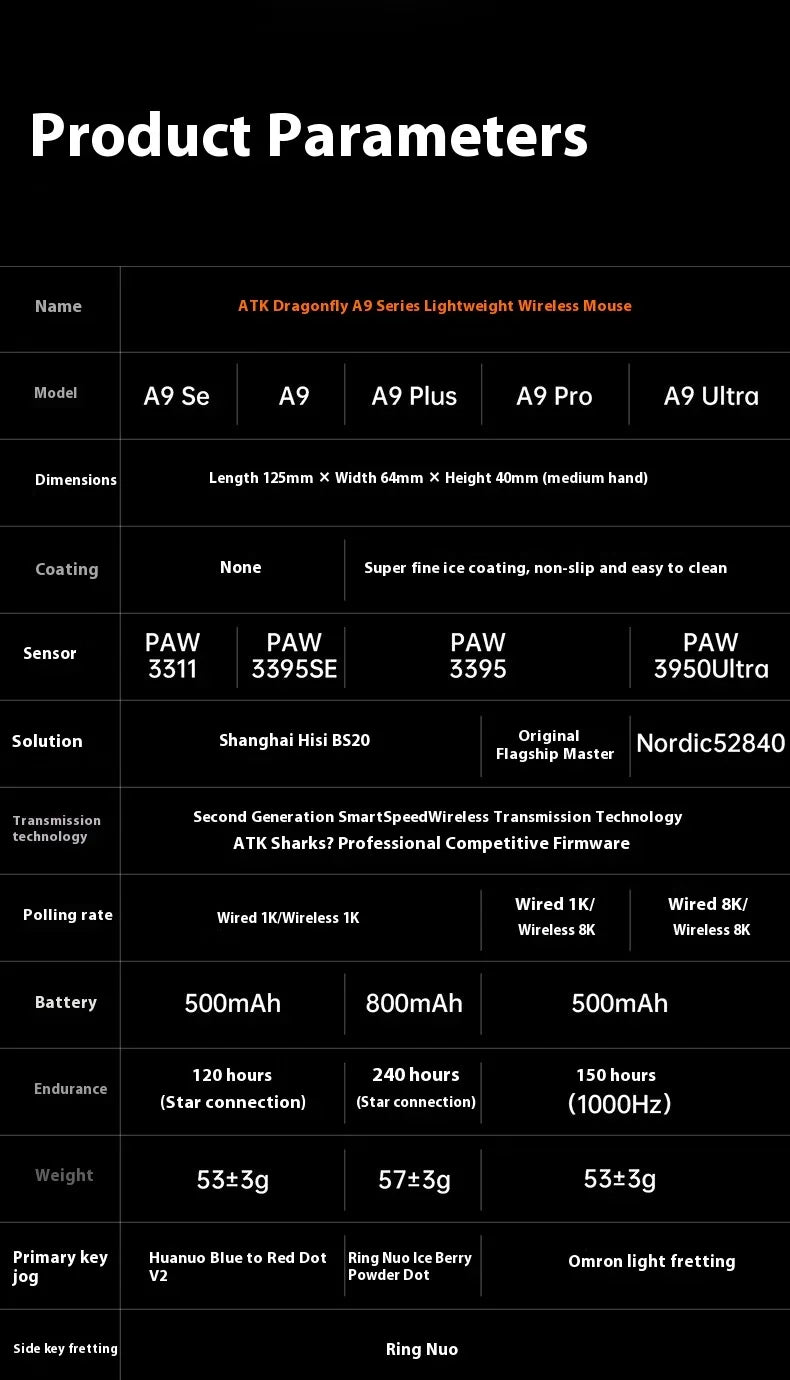 ATK A9 E-sports Mouse Wireless Tri-mode Star Flash Lightweight Long Endurance Gaming Mice Customization PC Accessories Gifts