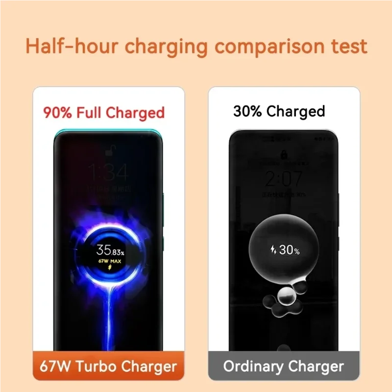 Original Xiaomi 67W Super Fast Charger Turbo Charge EU Power Adapter For Xiaomi Mi 15T 13 12 11 Ultra Redmi Note 15 Pro Poco M8