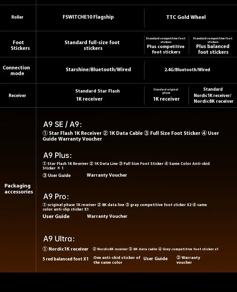 ATK A9 E-sports Mouse Wireless Tri-mode Star Flash Lightweight Long Endurance Gaming Mice Customization PC Accessories Gifts